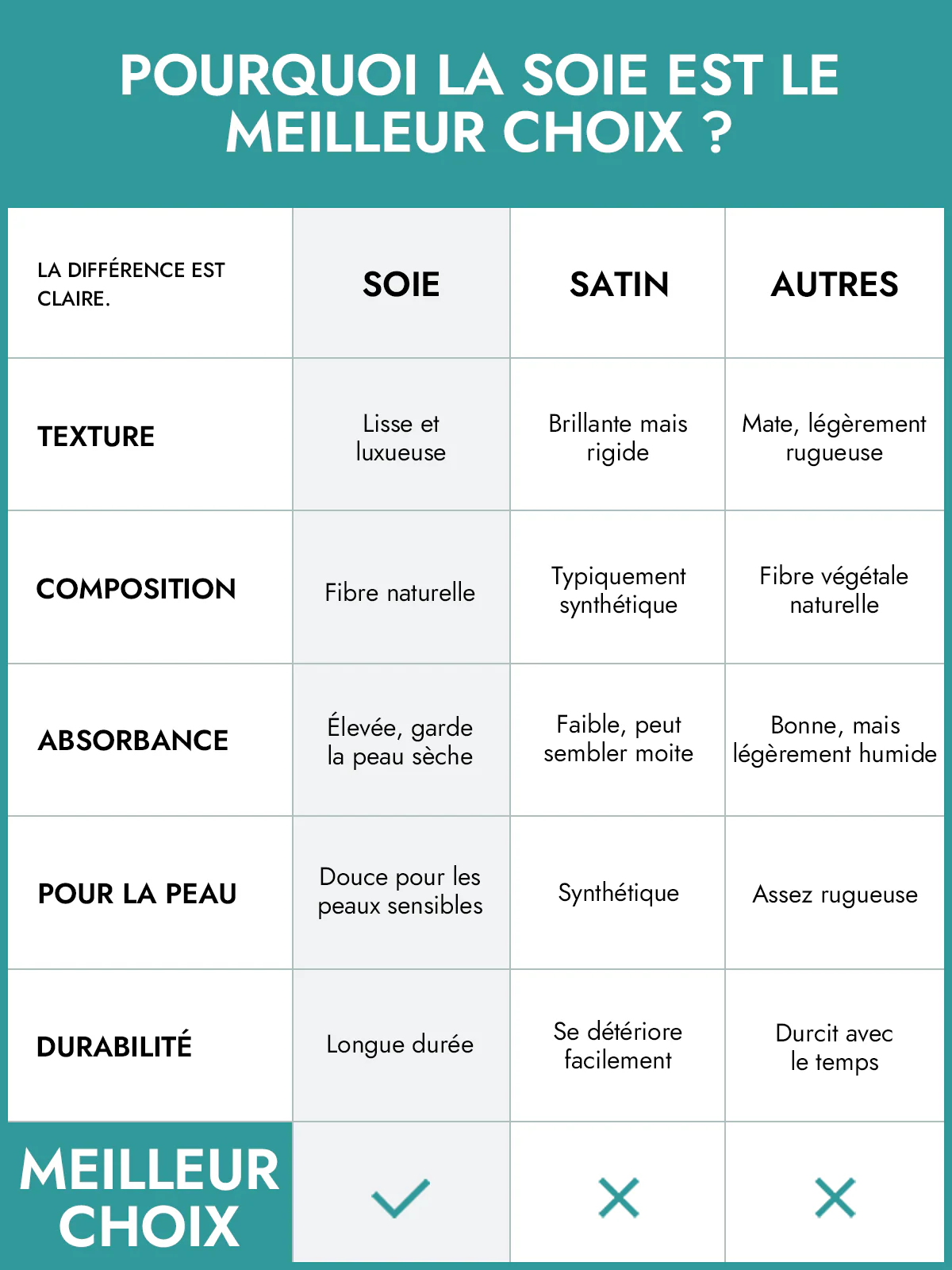 Taie d'oreiller Pure Soie - Fermeture à glissière cachée(Achetez 3, Obtenez 1 Gratuit ) - Image 47